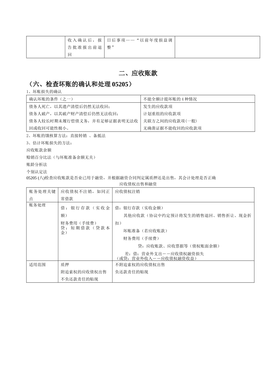Gch整理CPA审计涉及会计知识系列_第3页