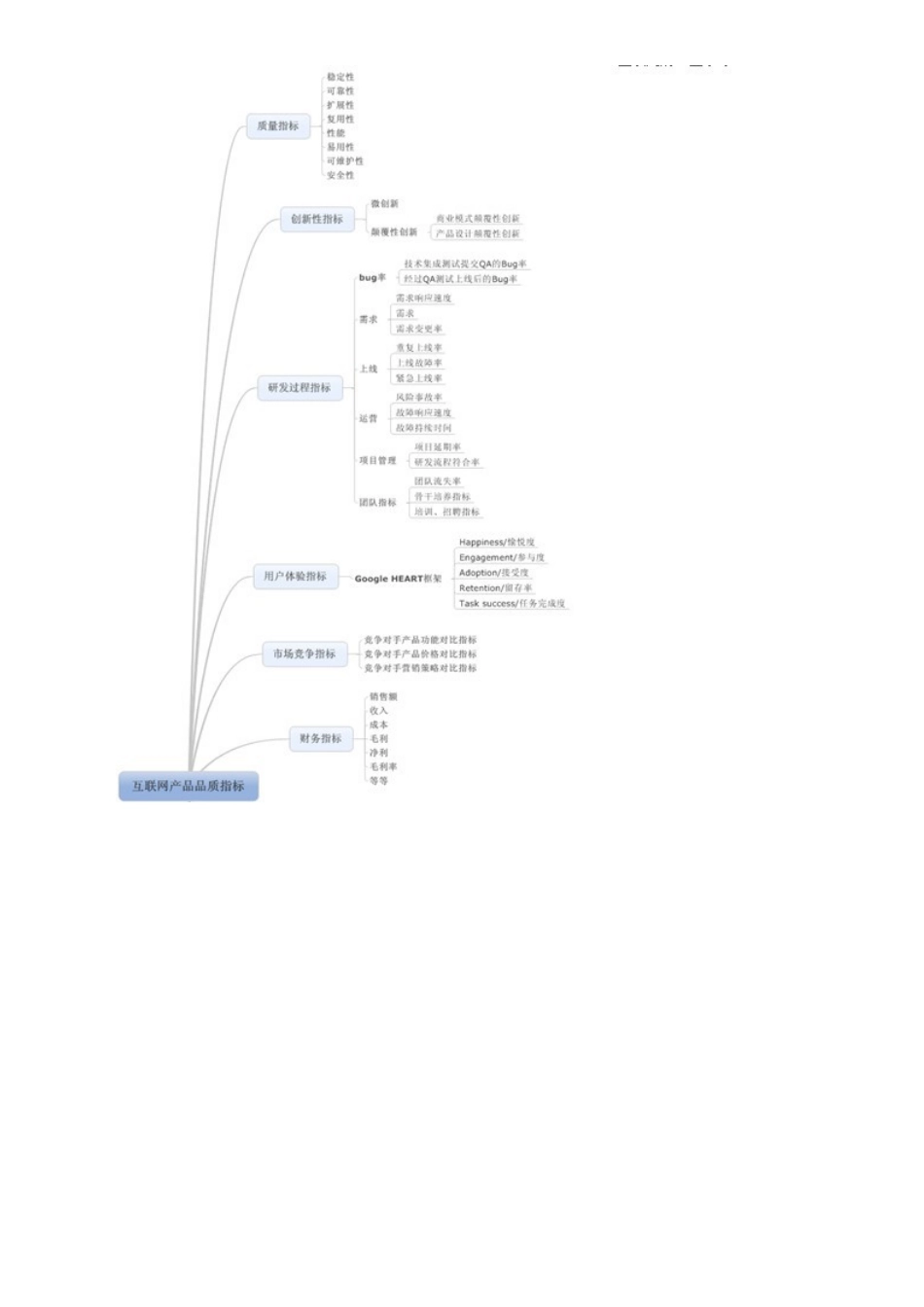 互联网产品经理培训-品质指标培训方案_第2页