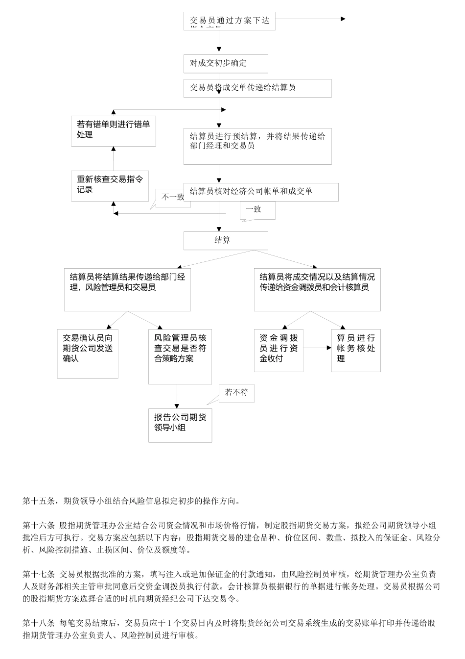 股指期货业务内部控制制度汇编_第3页