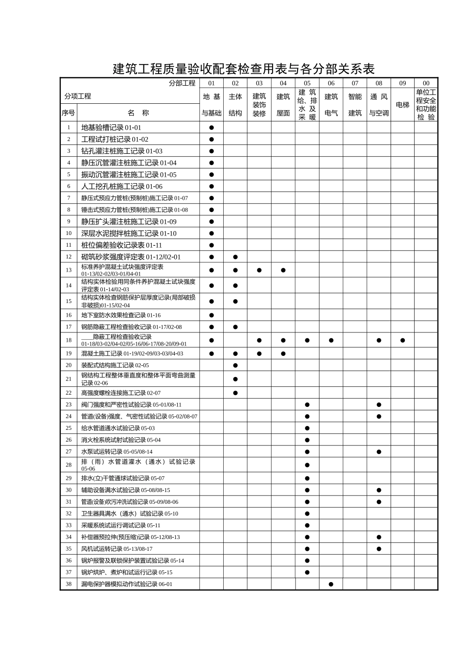 工程质量验收配套检查用表汇总_第2页