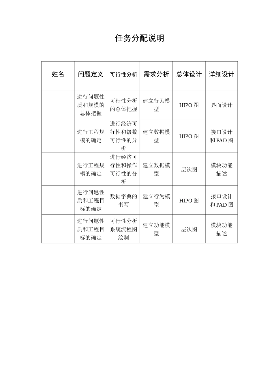 个人财务管理系统—结构化分析与设计_第3页