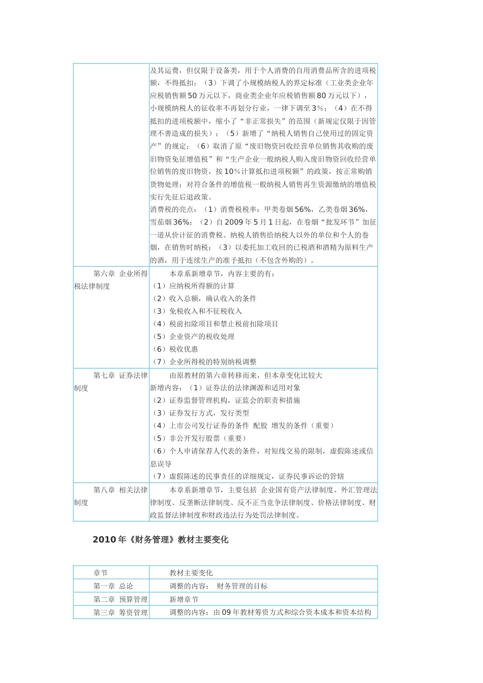 XXXX年会计职称教材下载变化-精品学习网-学习考试资讯_第3页