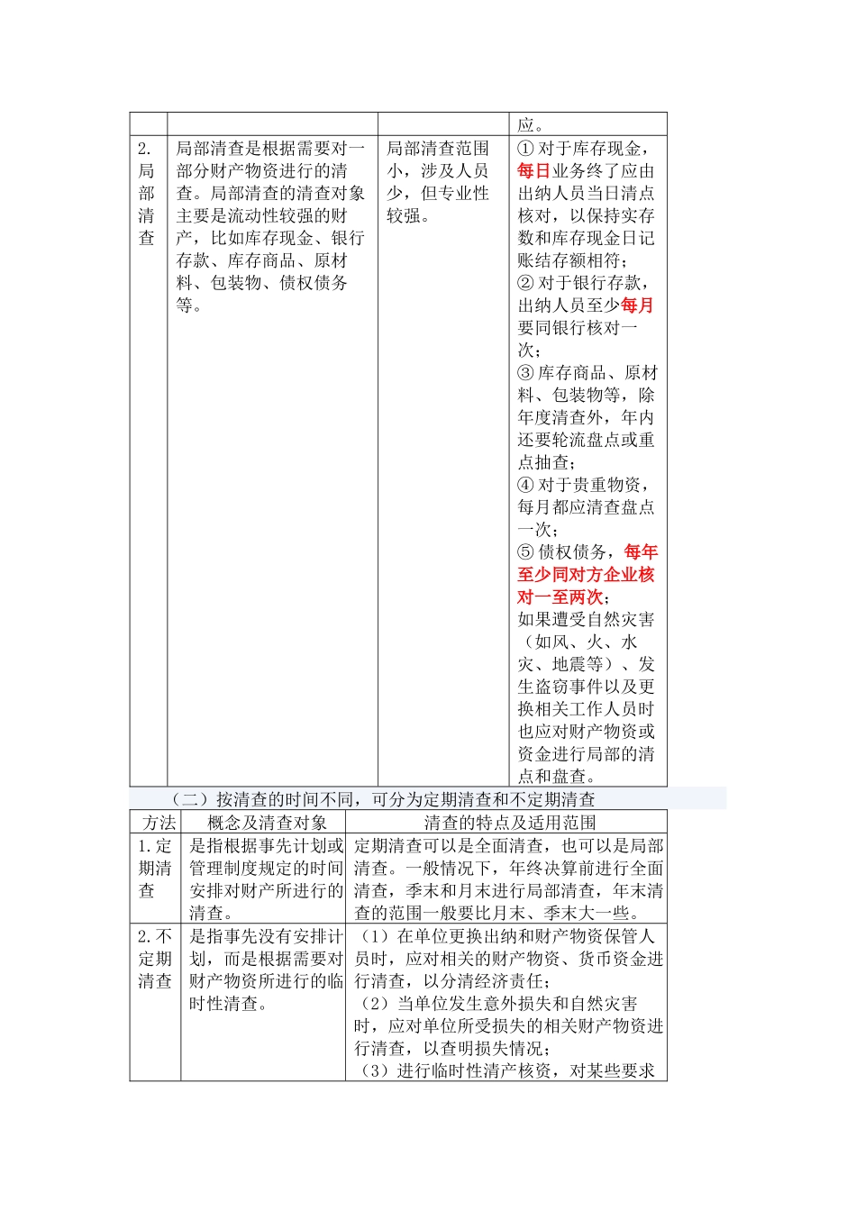 财产清查的基本方法与结果处理_第3页