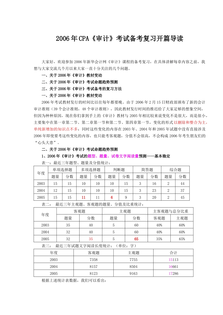 CPA审计考试备考复习导读( 7)_第1页