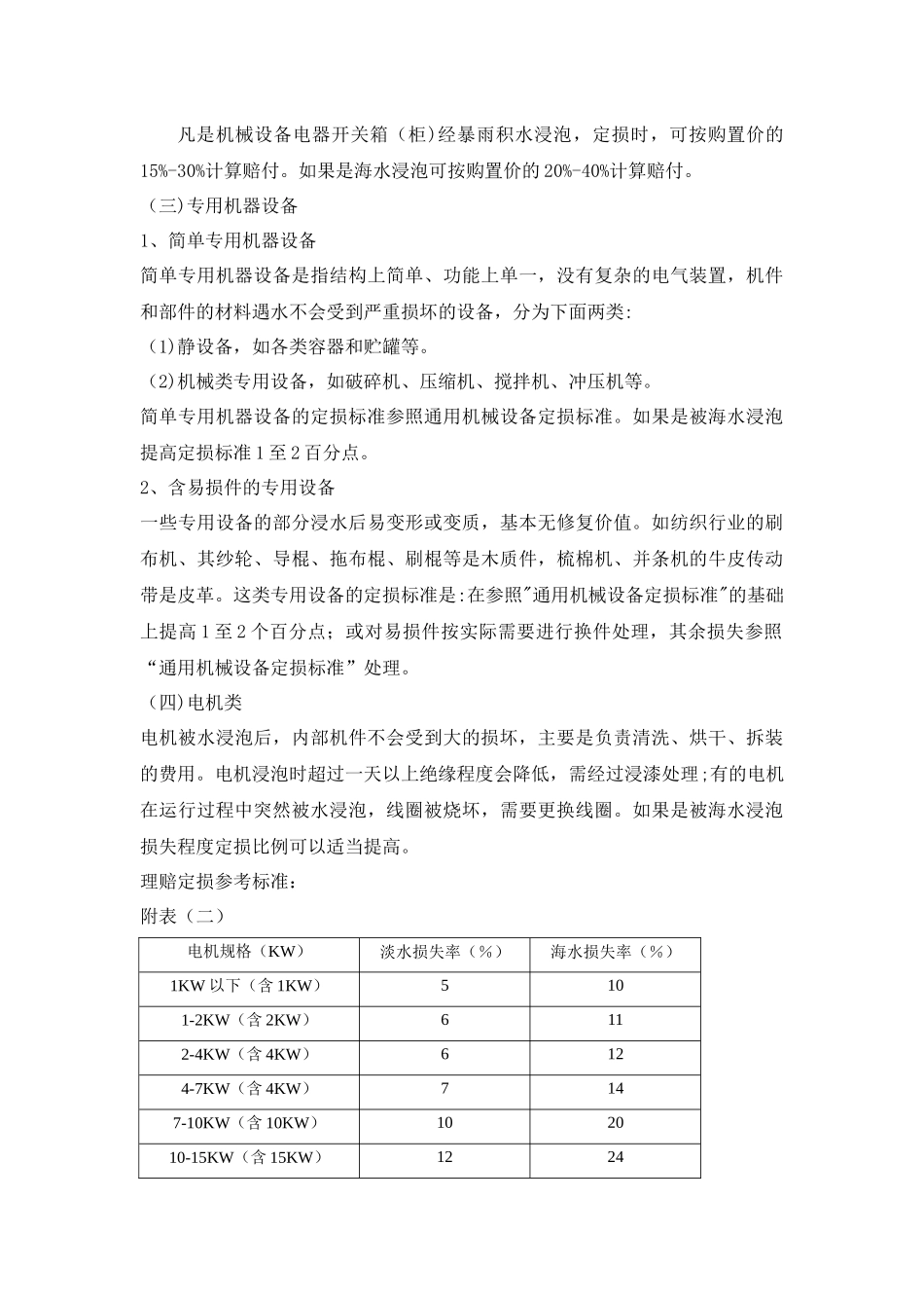 财产险水灾现场勘查及理赔定损标准_第3页