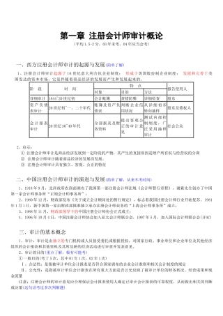 从厚变薄CPA考试教材系列2004努力版-审计