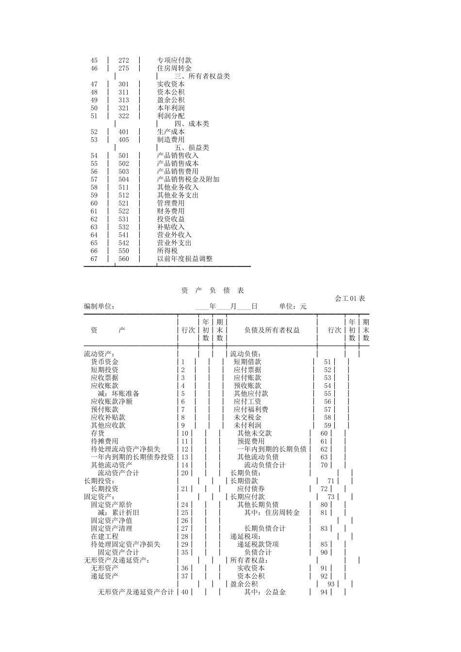 各行业调整后的会计报表格式概述_第2页