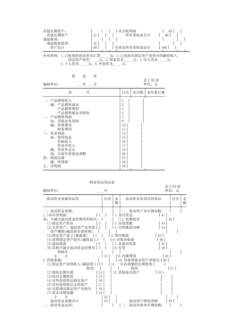 各行业调整后的会计报表格式概述_第3页