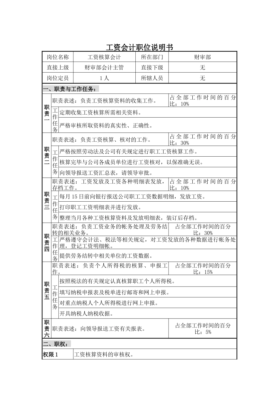工资会计职位说明书_第1页