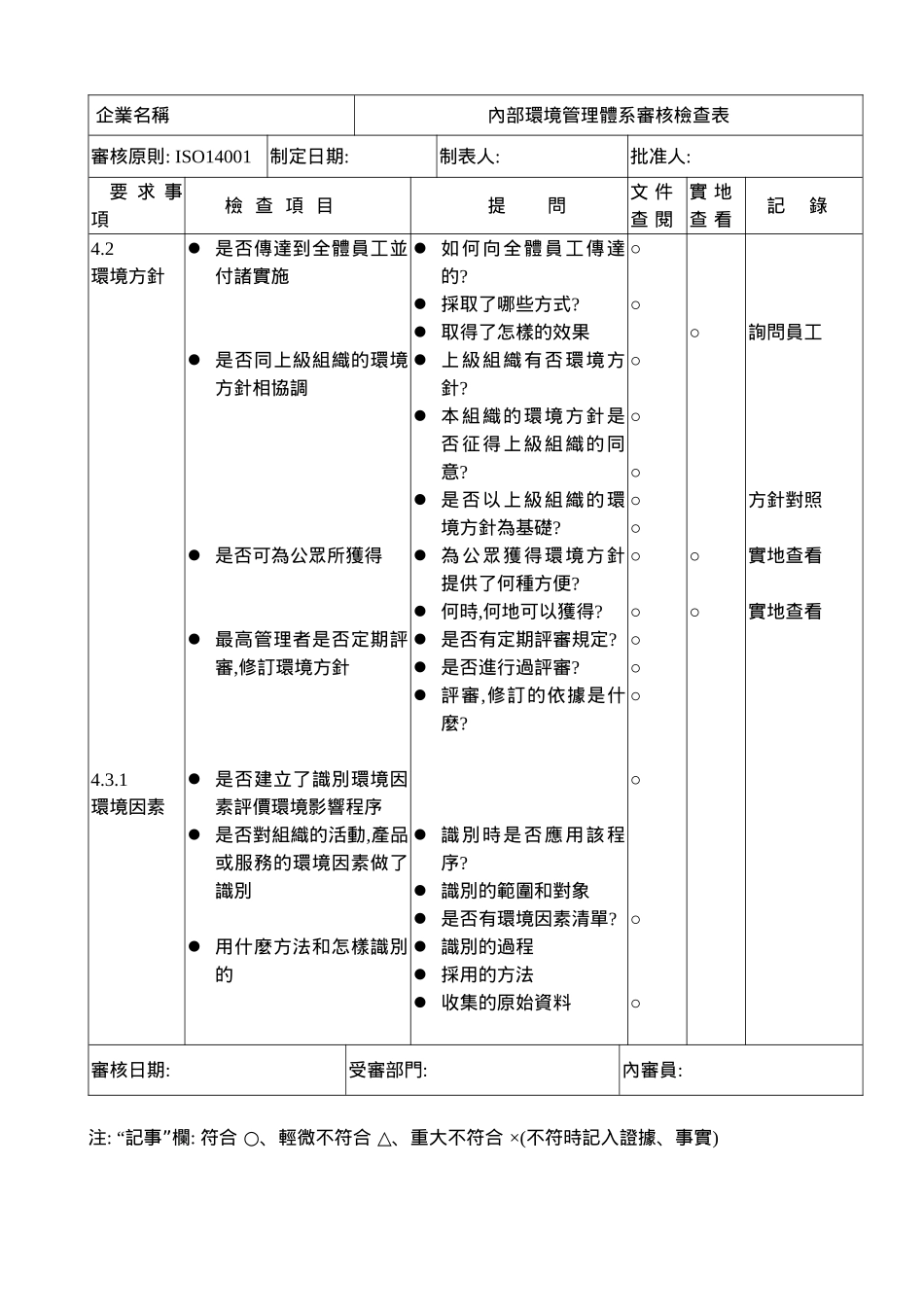 查检表ISO14001要素(doc 24)--环境管理体系审核通用检查表(1)_第2页