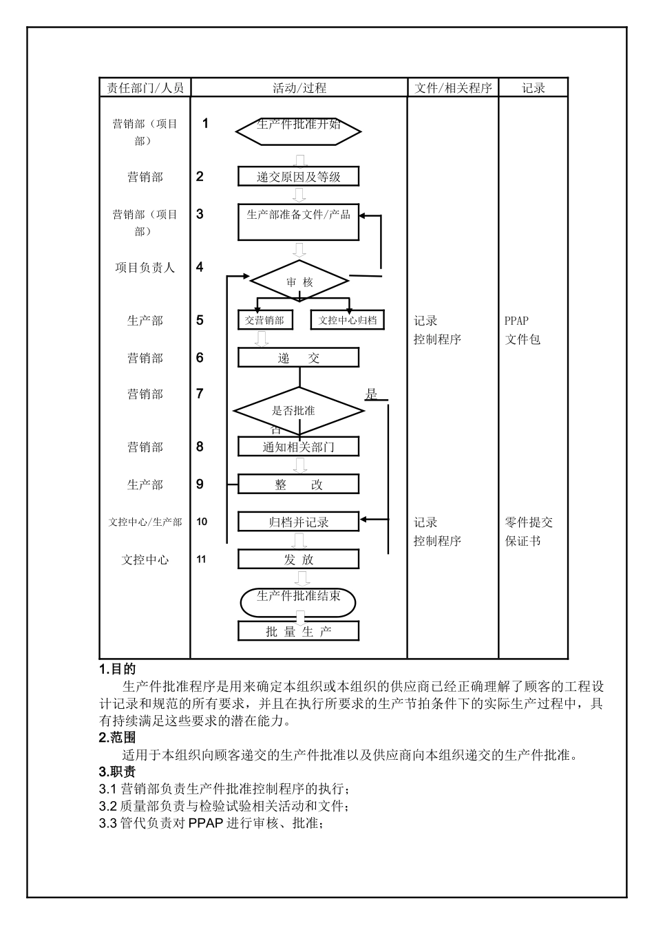 TS16949—生产件控制程序_第2页