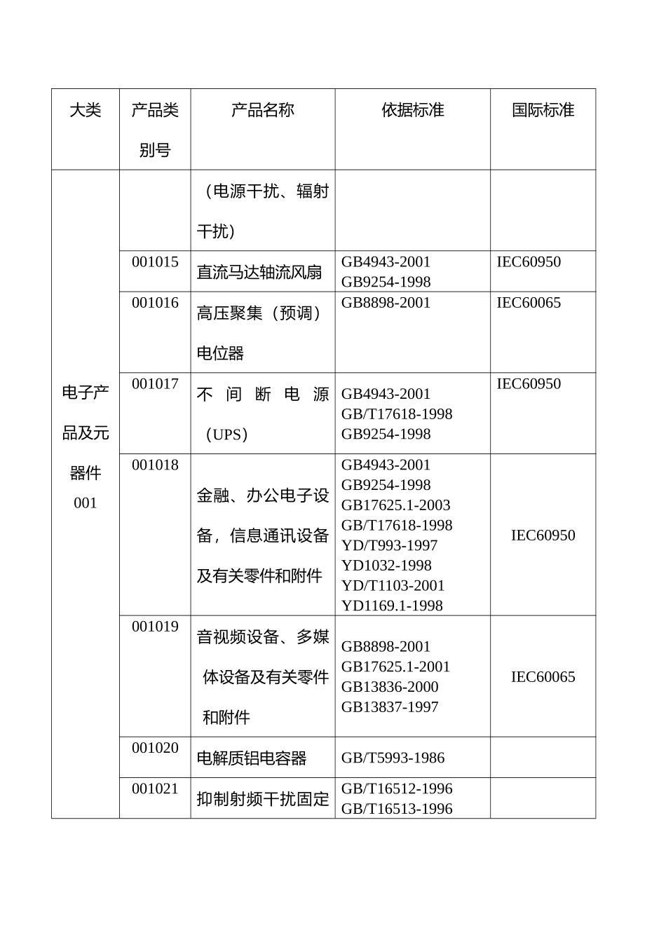 CQC认证产品目录_第2页