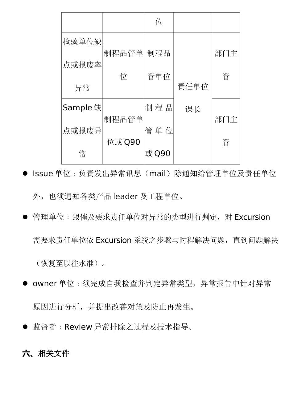 产品品质Excursion作业办法_第2页