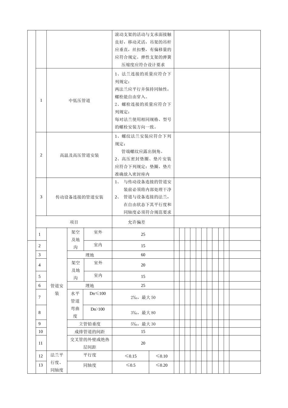 管道安装工程检验批质量验收记录表_第2页