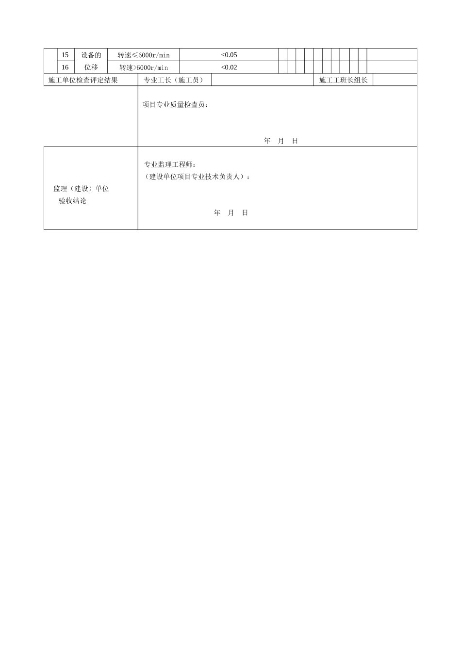 管道安装工程检验批质量验收记录表_第3页