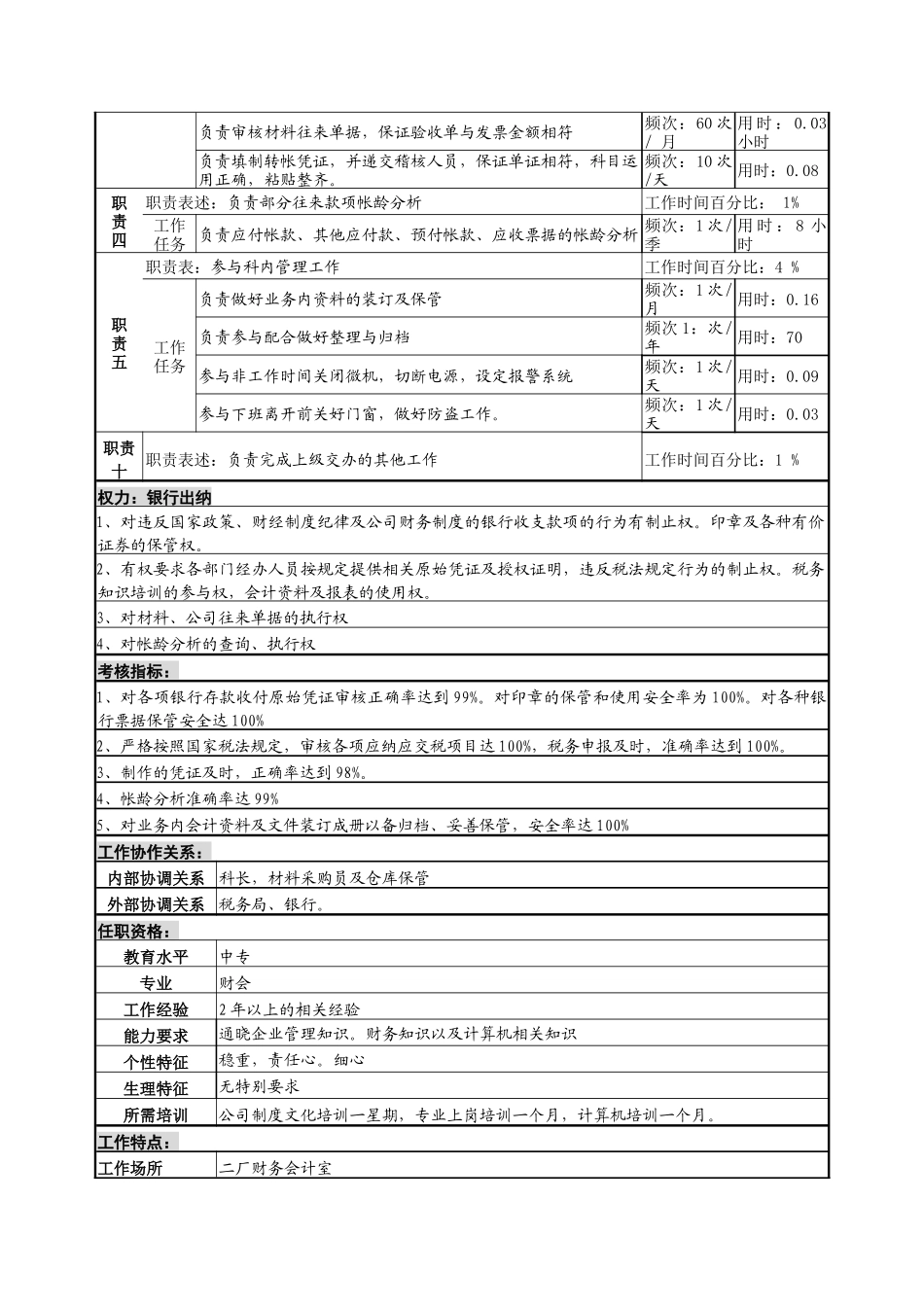 二厂银行出纳、税务岗位说明书_第2页