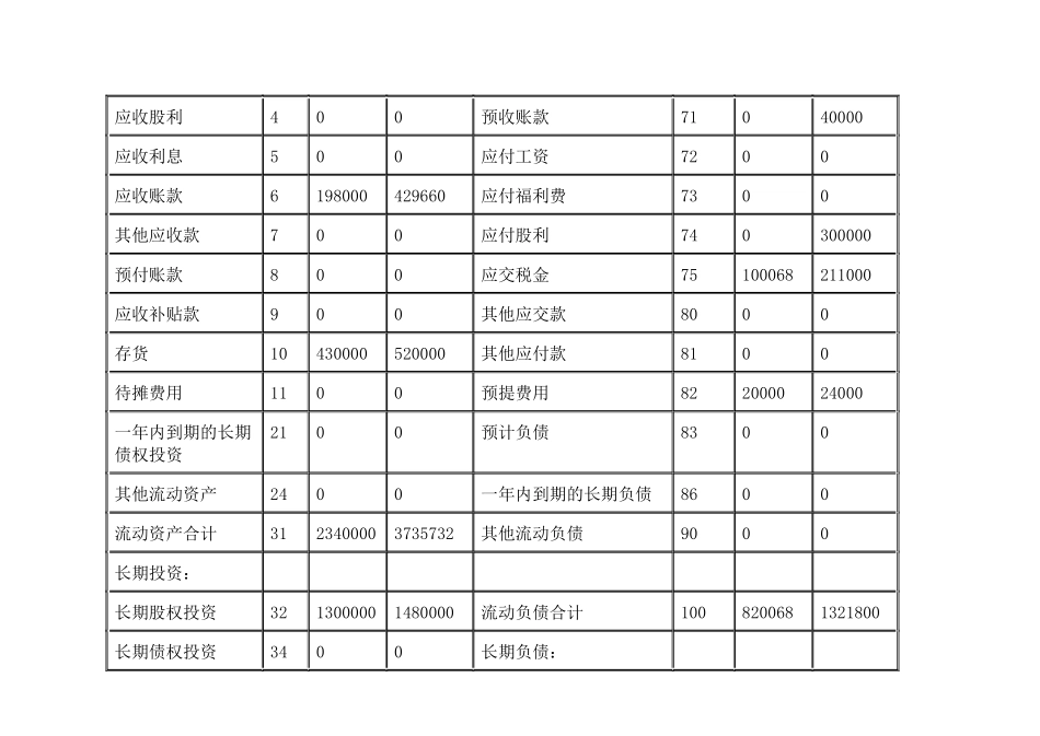 财务综合分析案例_第2页
