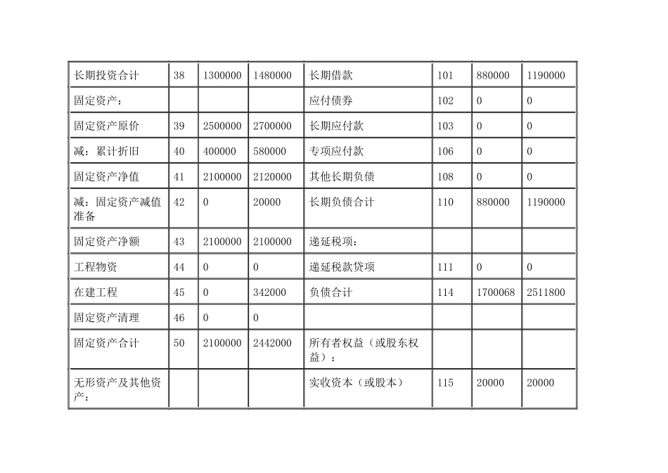 财务综合分析案例_第3页