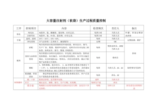 大容量注射剂质量控制点