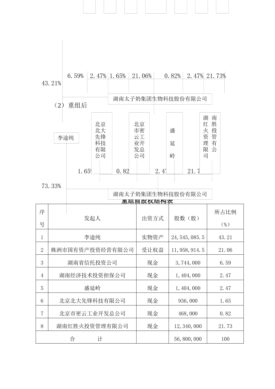 湖南xxx股份有限公司受让国有股权方案(6)_第3页