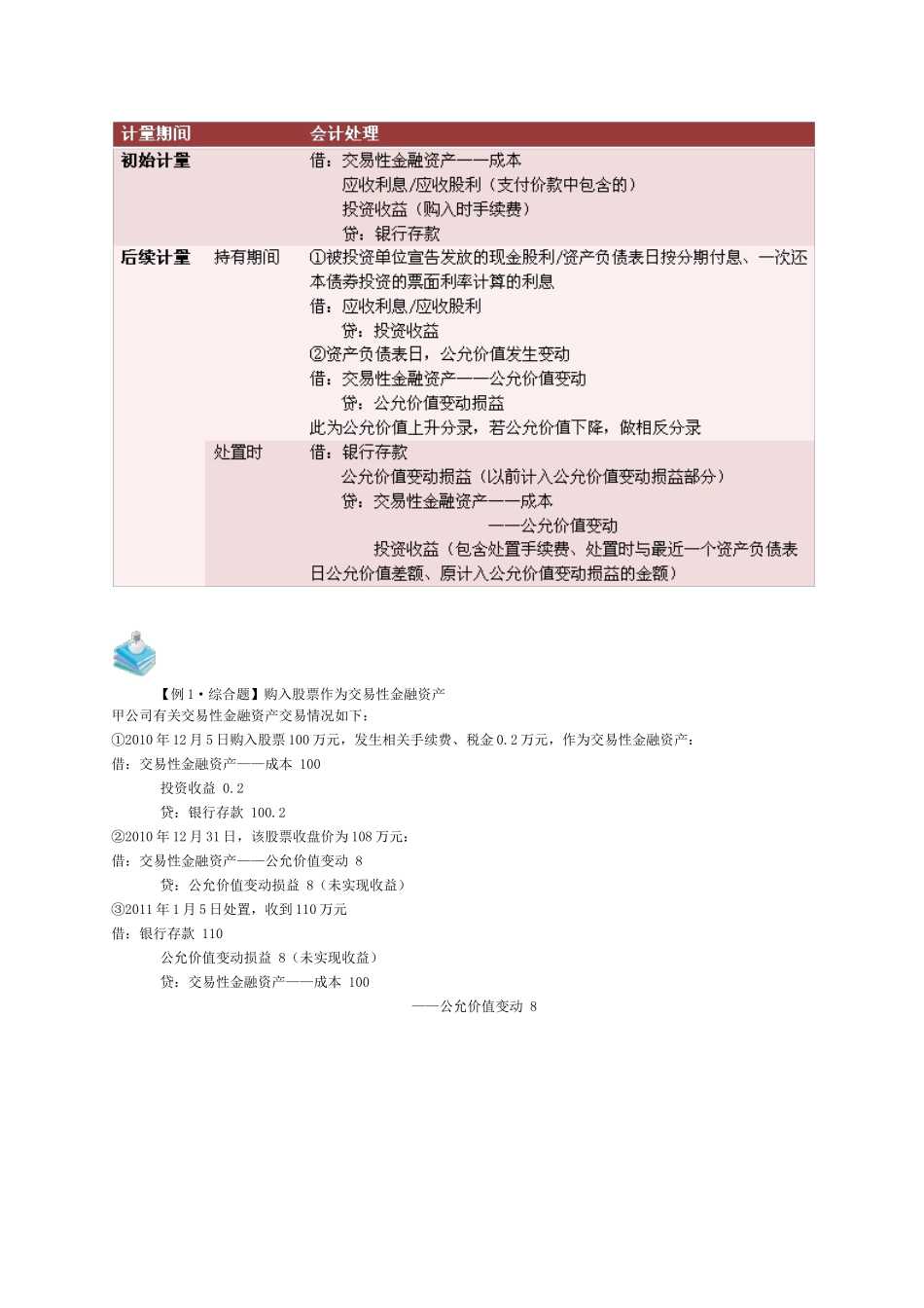 XXXXCPA会计重点讲座讲义_第2页