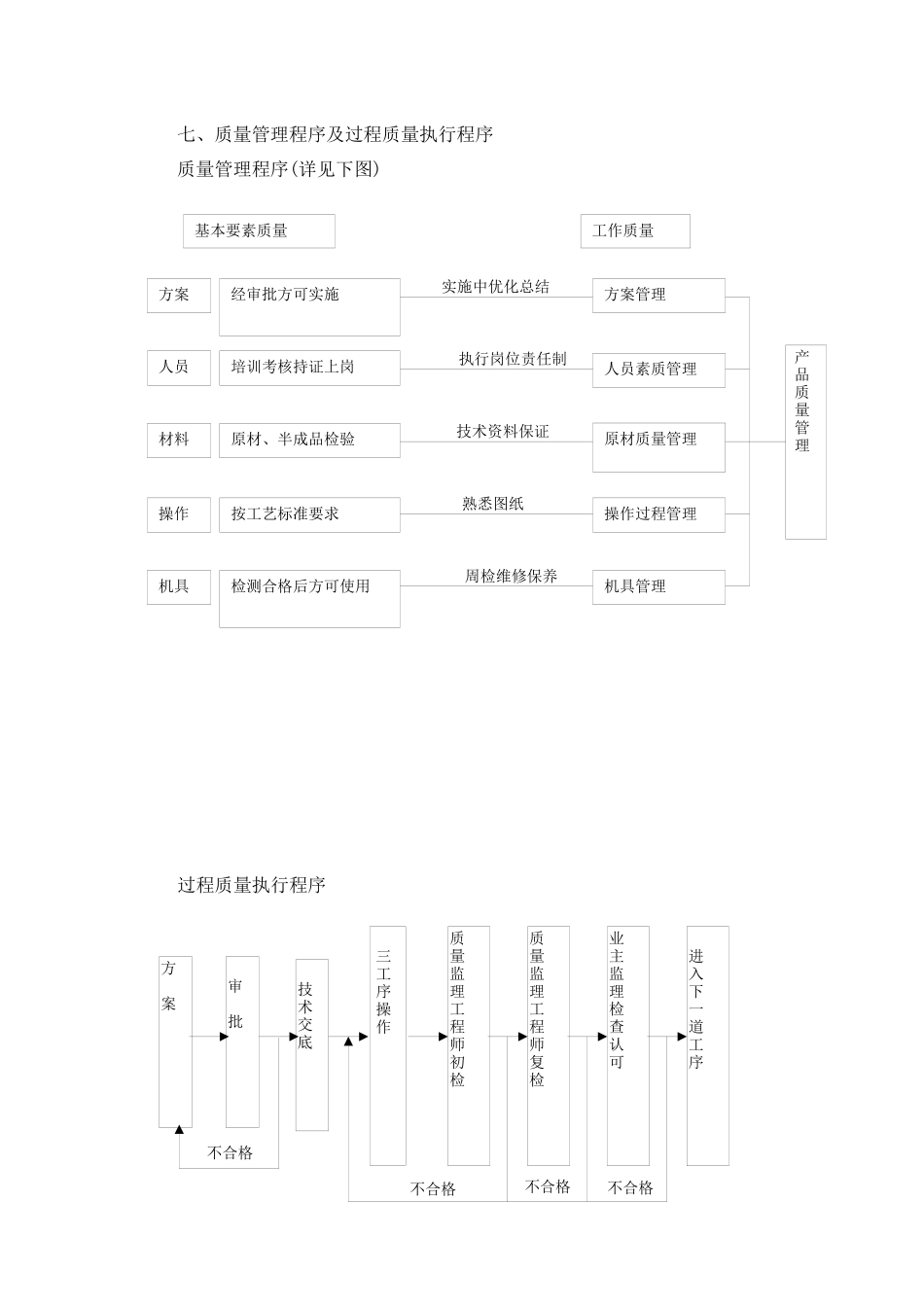 保证质量的组织与技术措施概论_第2页