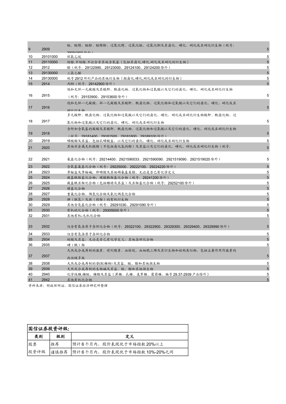 财政部和国家税务总局商国家发展改革委_第3页