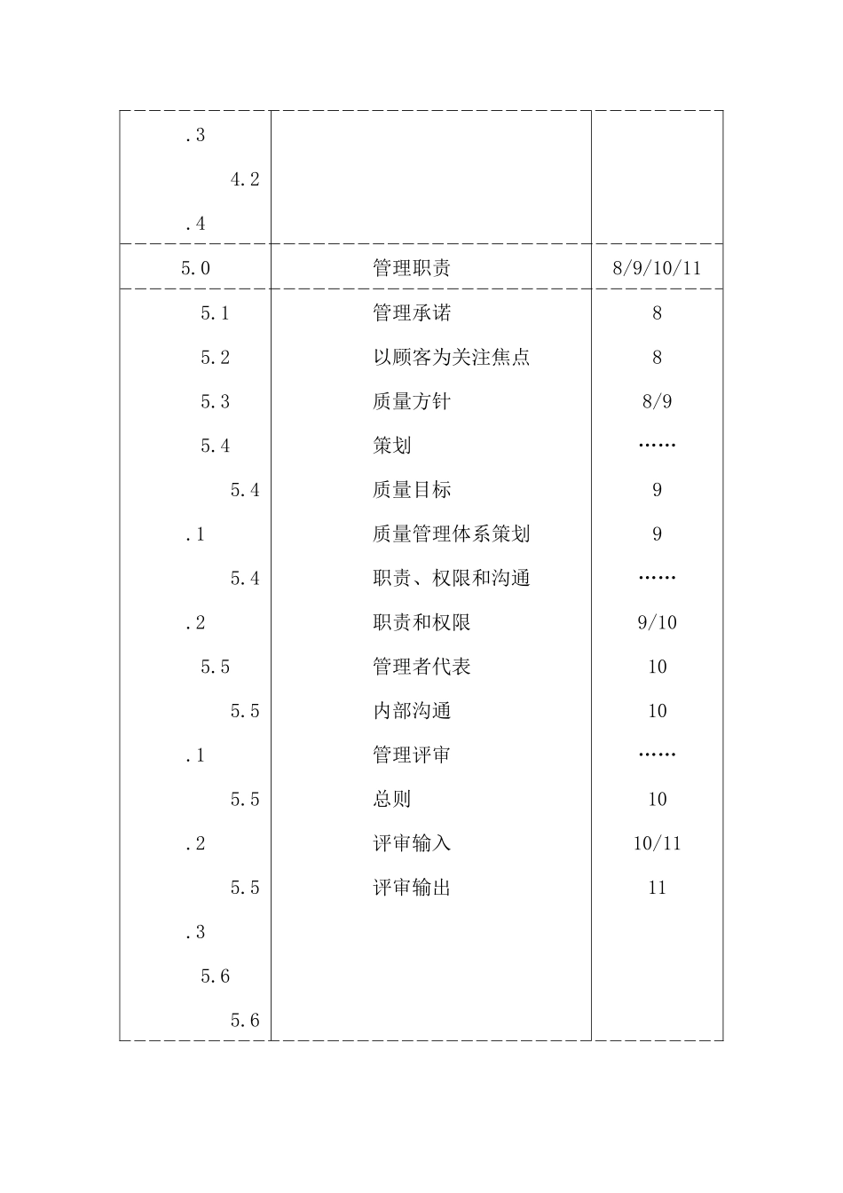 半导体行业质量手册_第2页