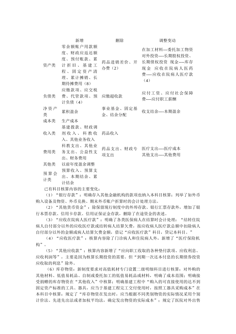 XXXX年最新医院会计实务操作培训教材_第2页