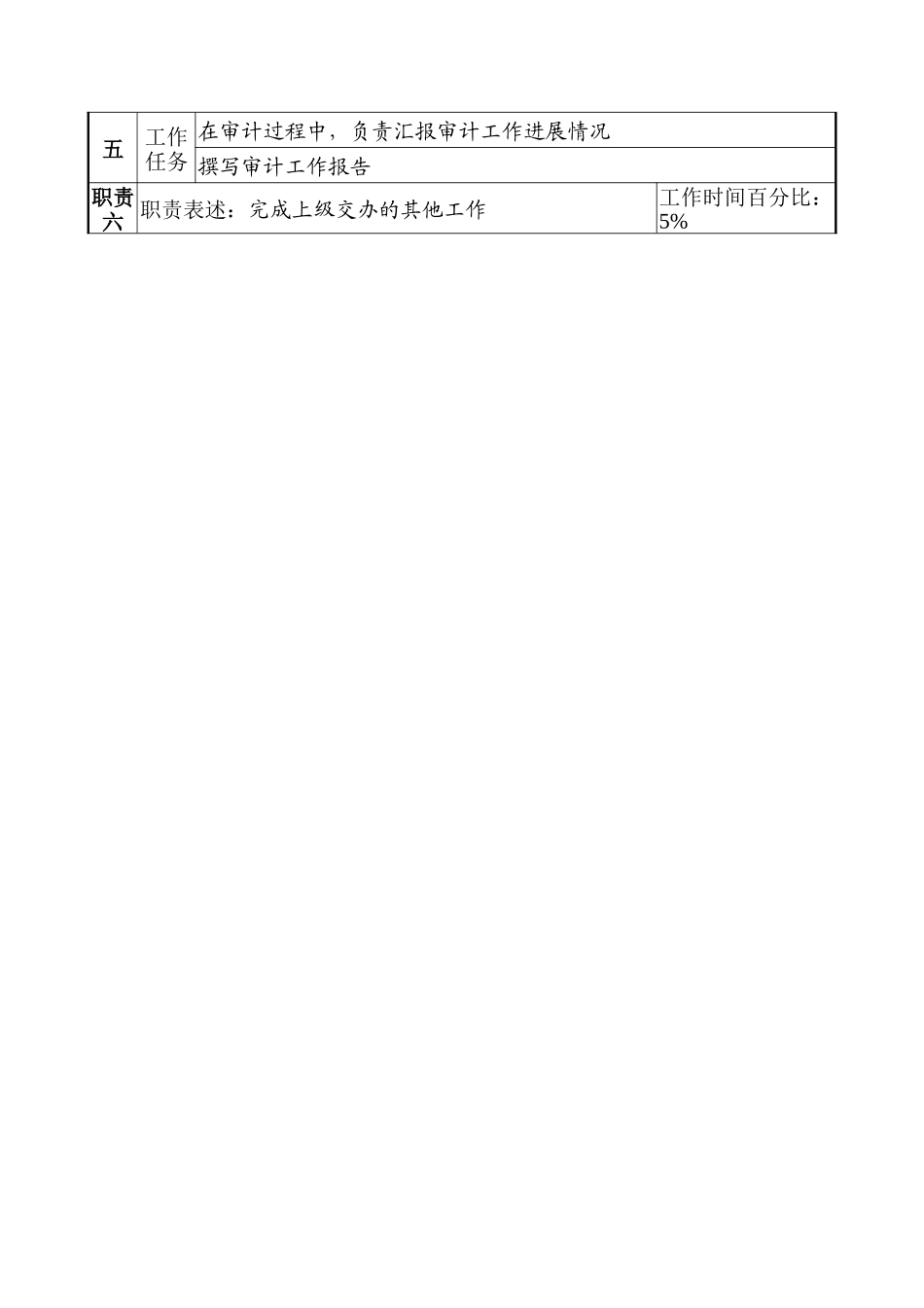 航材院审计监察部审计专责职位说明书_第2页