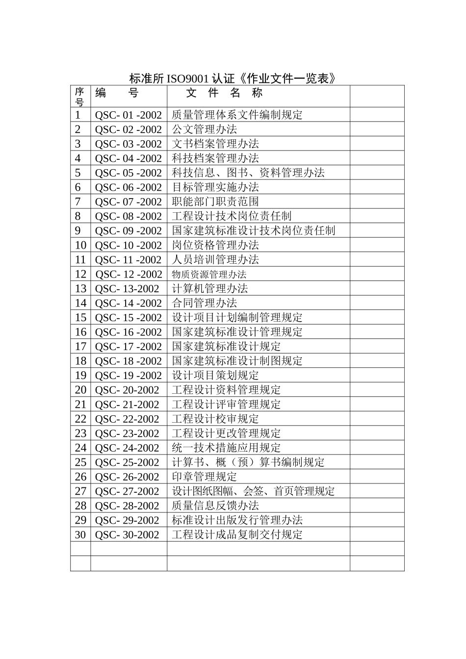 标准所ISO9001认证《作业文件一览表》正式表_第1页