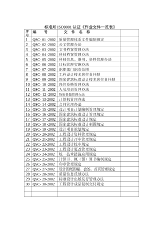 标准所ISO9001认证《作业文件一览表》正式表