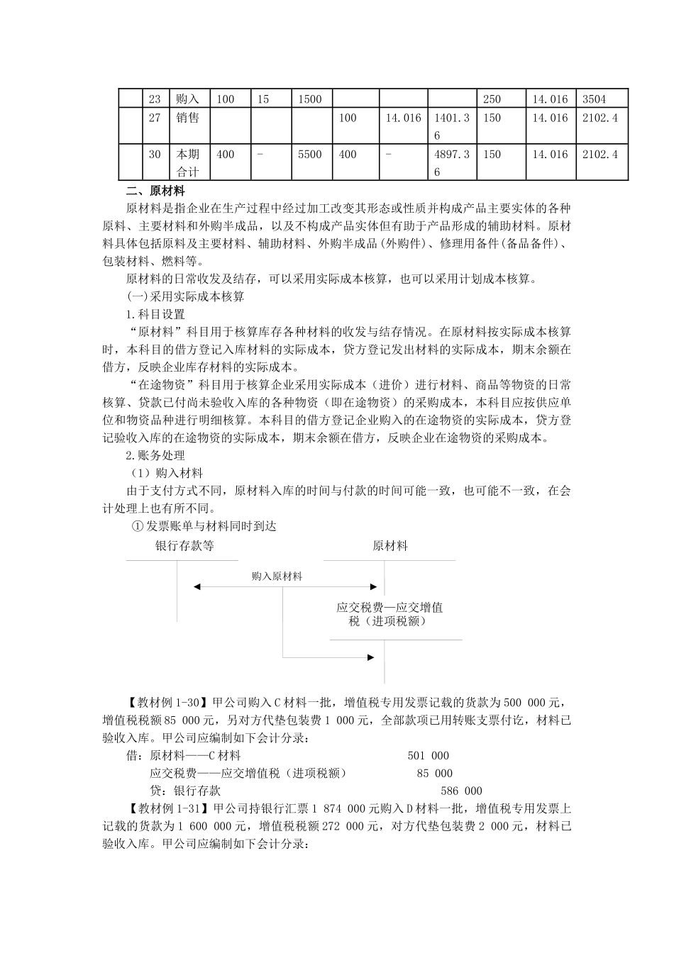 初级会计课程之资产_第3页