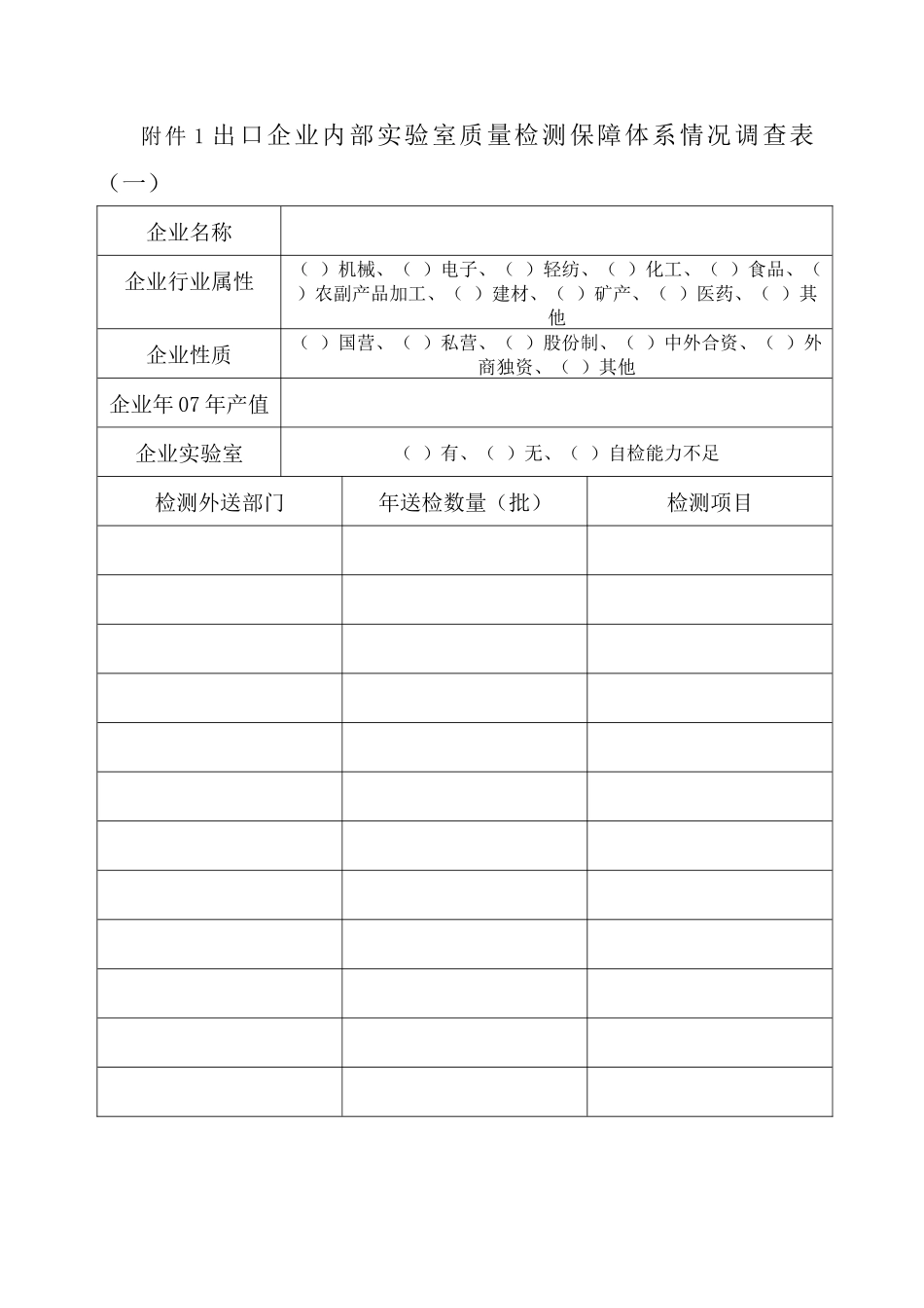关于调查出口企业内部实验室质量检测保障体系建设_第2页