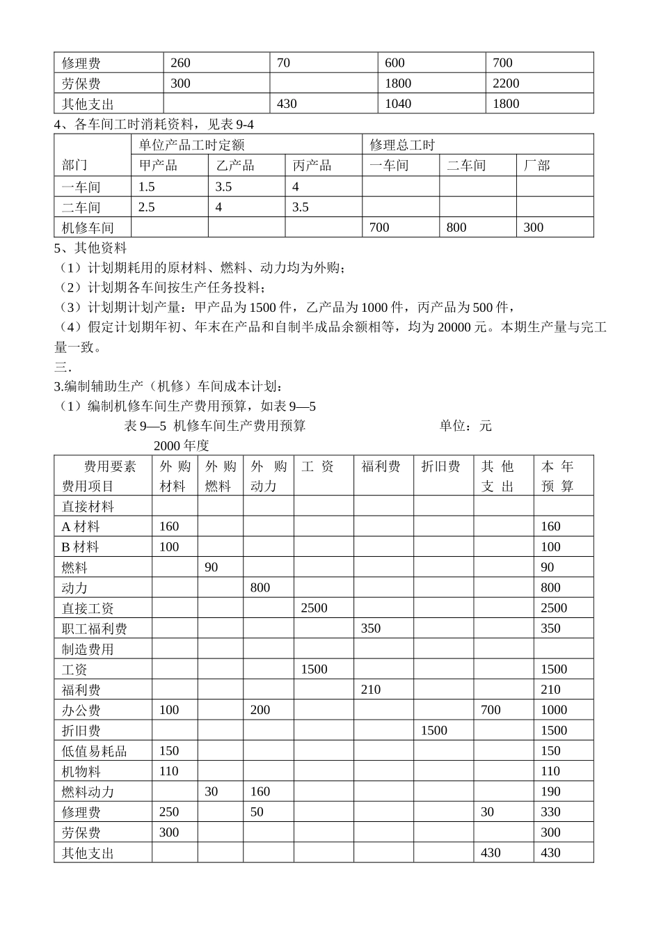 成本会计习题十三(成本计划)_第2页