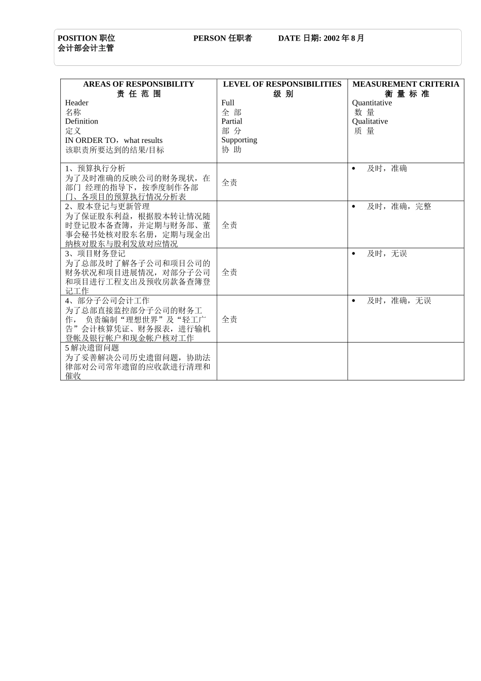 会计部_会计主管_第2页