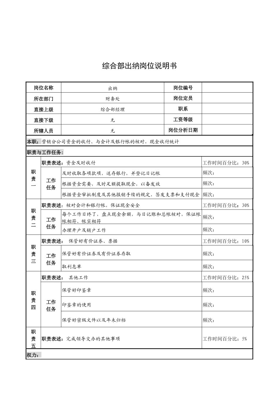奥康集团综合部出纳岗位说明书_第1页