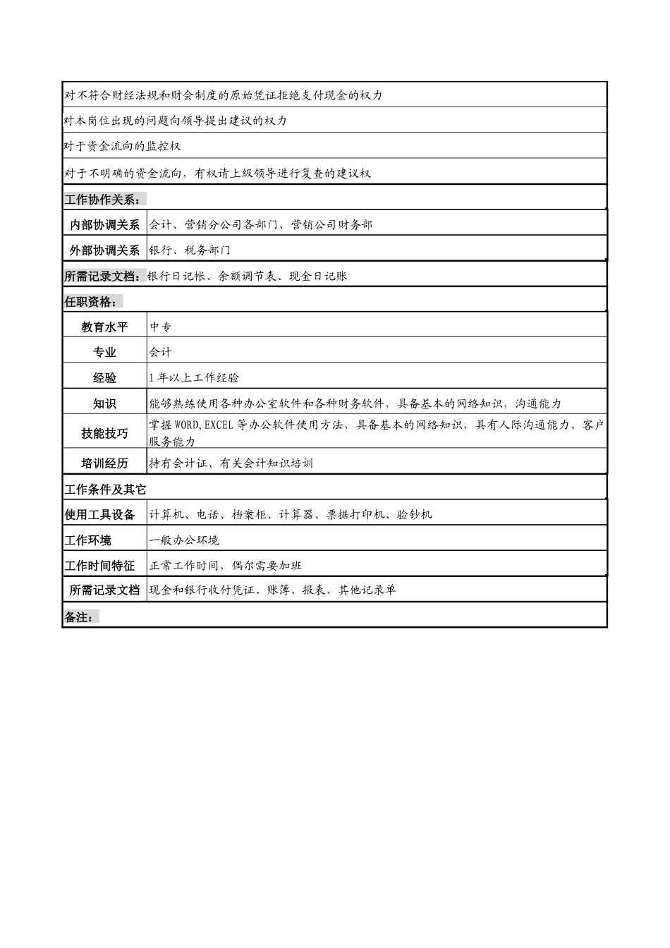 奥康集团综合部出纳岗位说明书_第2页