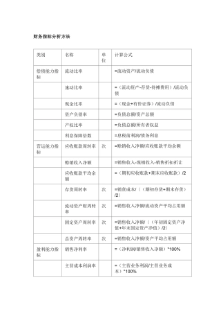 财务指标分析方法