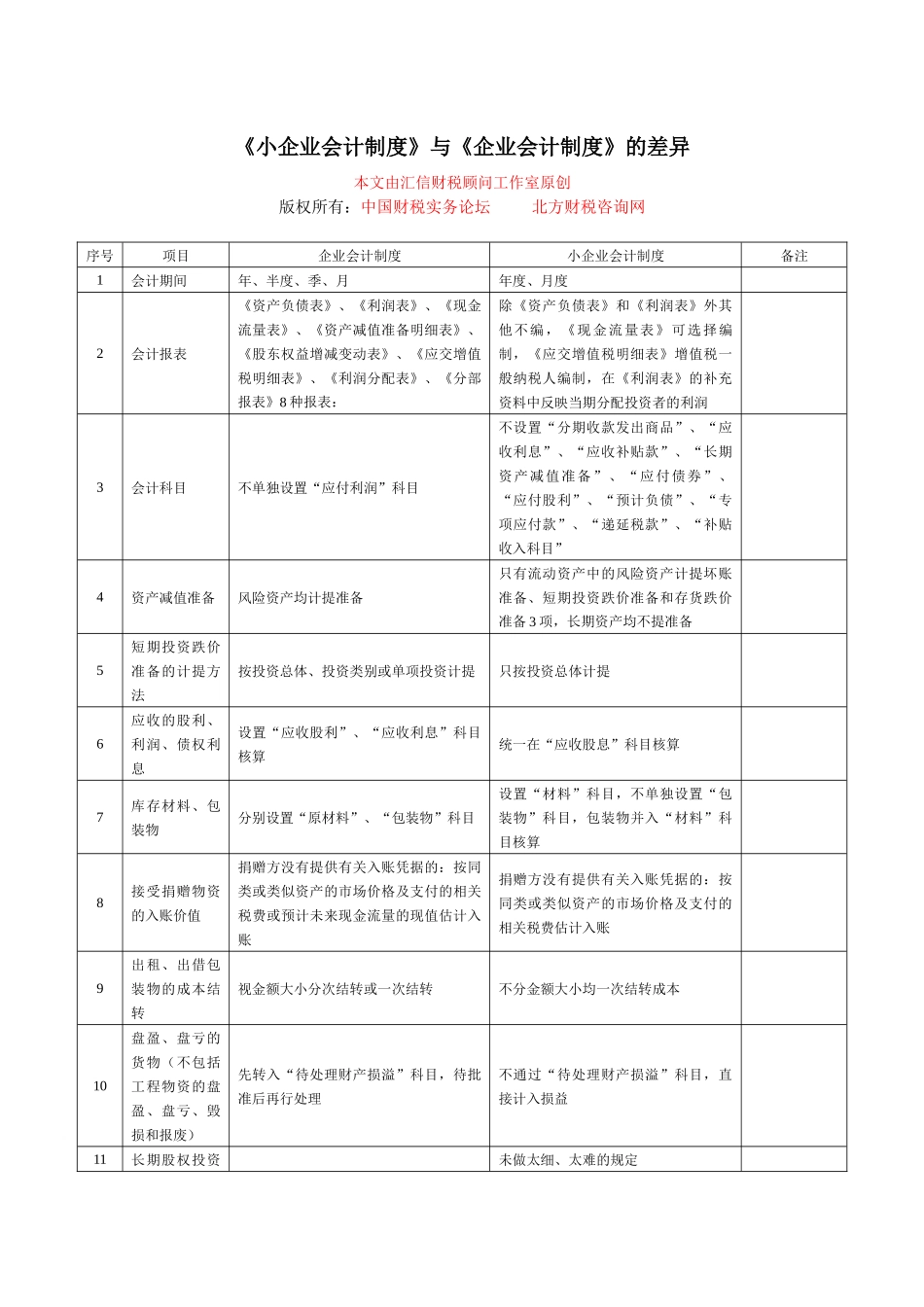 《小企业会计制度》与《企业会计制度》差异_第1页