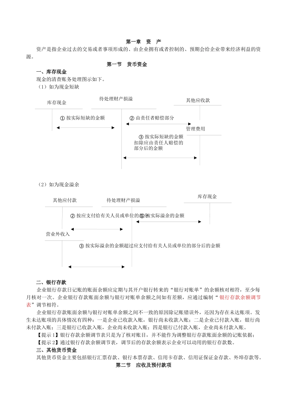 初级会计实务重点内容笔记总结_第1页