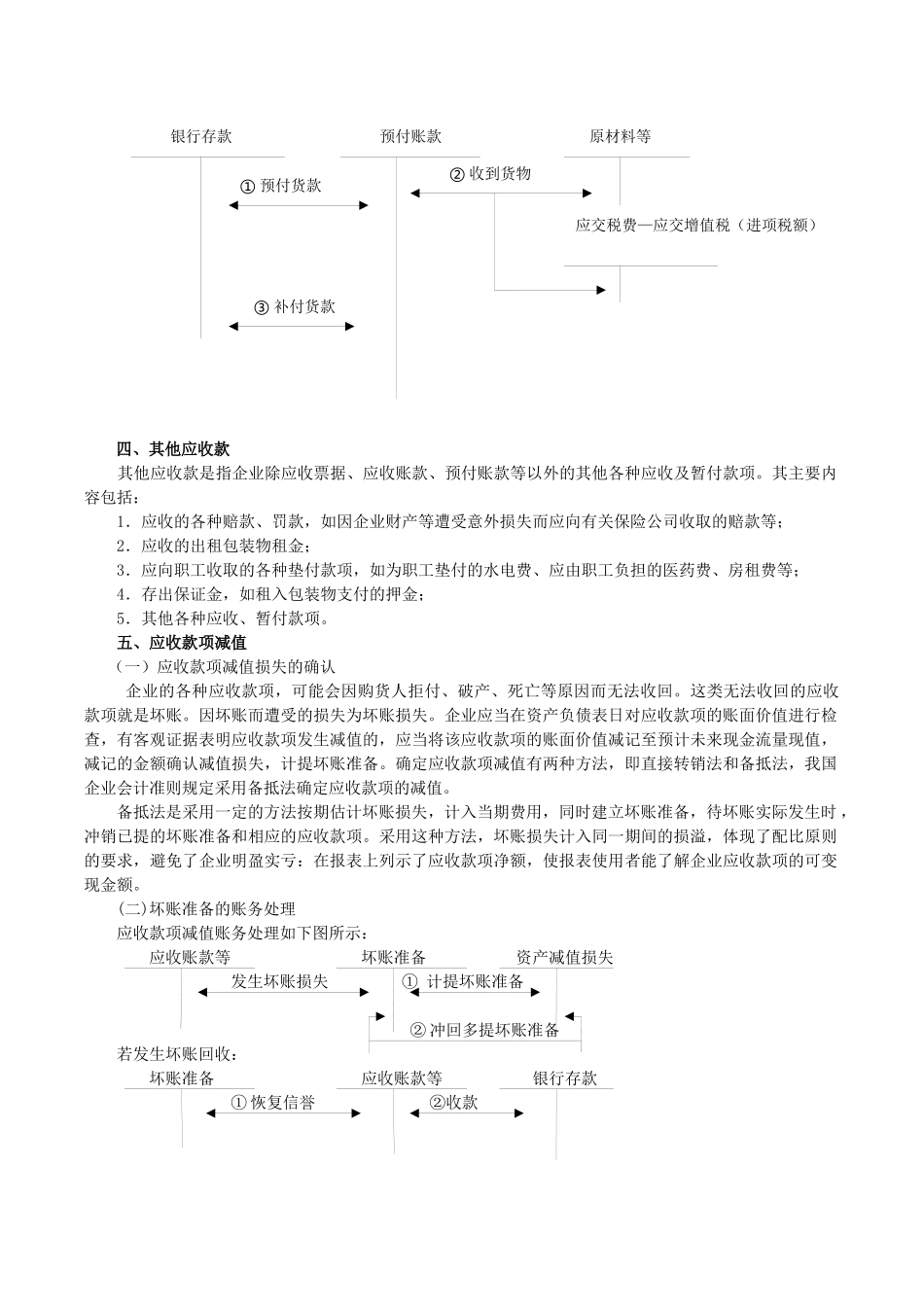 初级会计实务重点内容笔记总结_第3页
