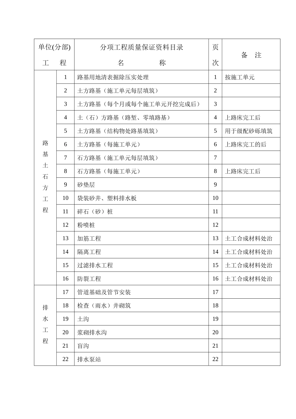公路质量评定表(4)_第2页