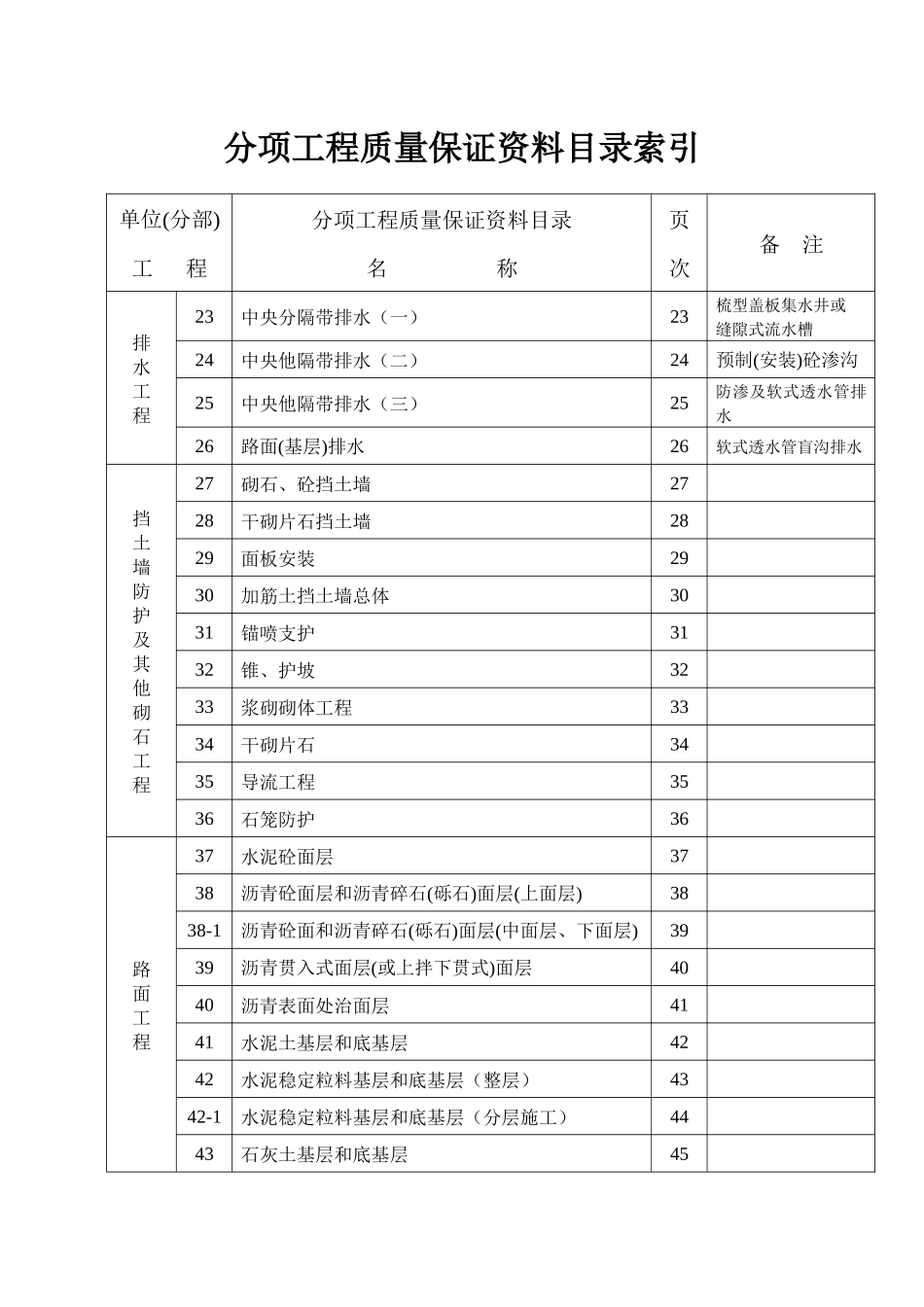 公路质量评定表(4)_第3页