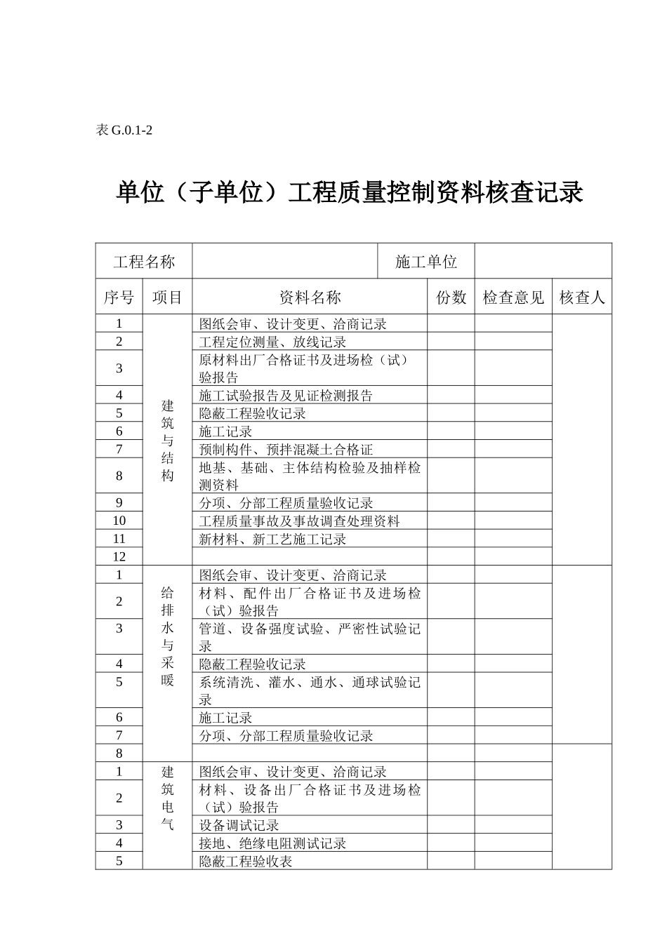 丛属“土建工程”质量验收总表部分-单位工程资料_第3页