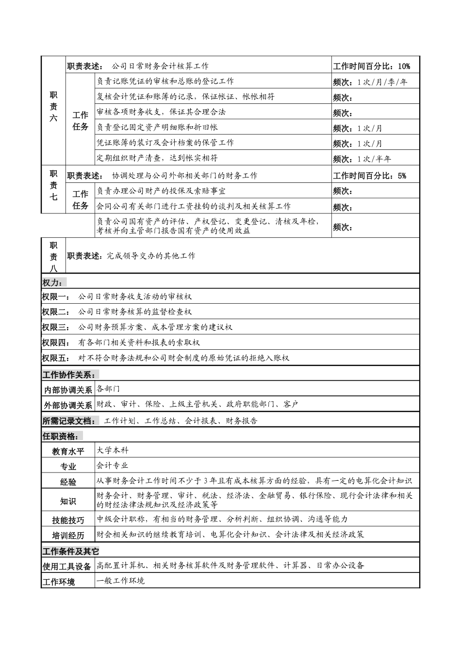 河北纪元光电公司财务部主管会计岗位说明书_第2页