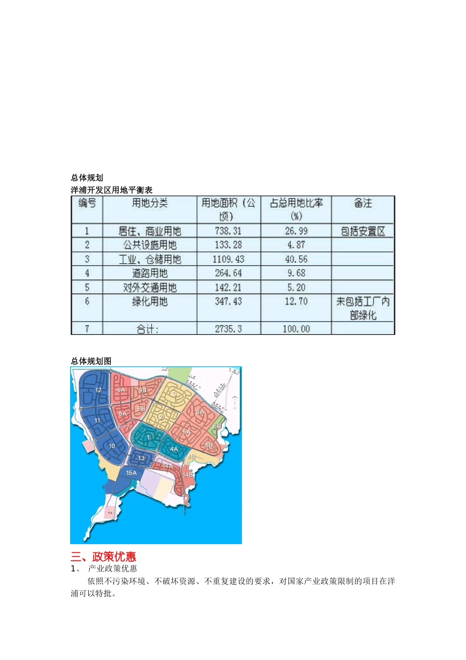 海南洋浦经济开发区发展历程及设立保税区后的前景_第3页