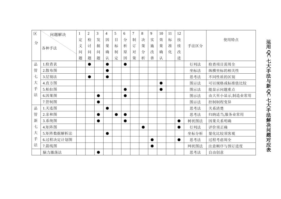 QC新七大手法详细解析_第3页