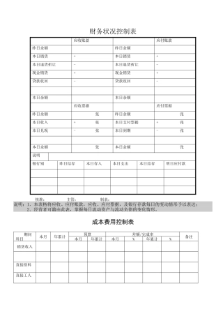 财务管理常用表格大全模板
