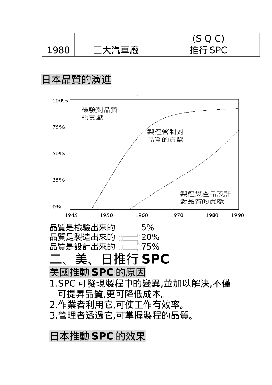 SPC精进教育教材_第2页